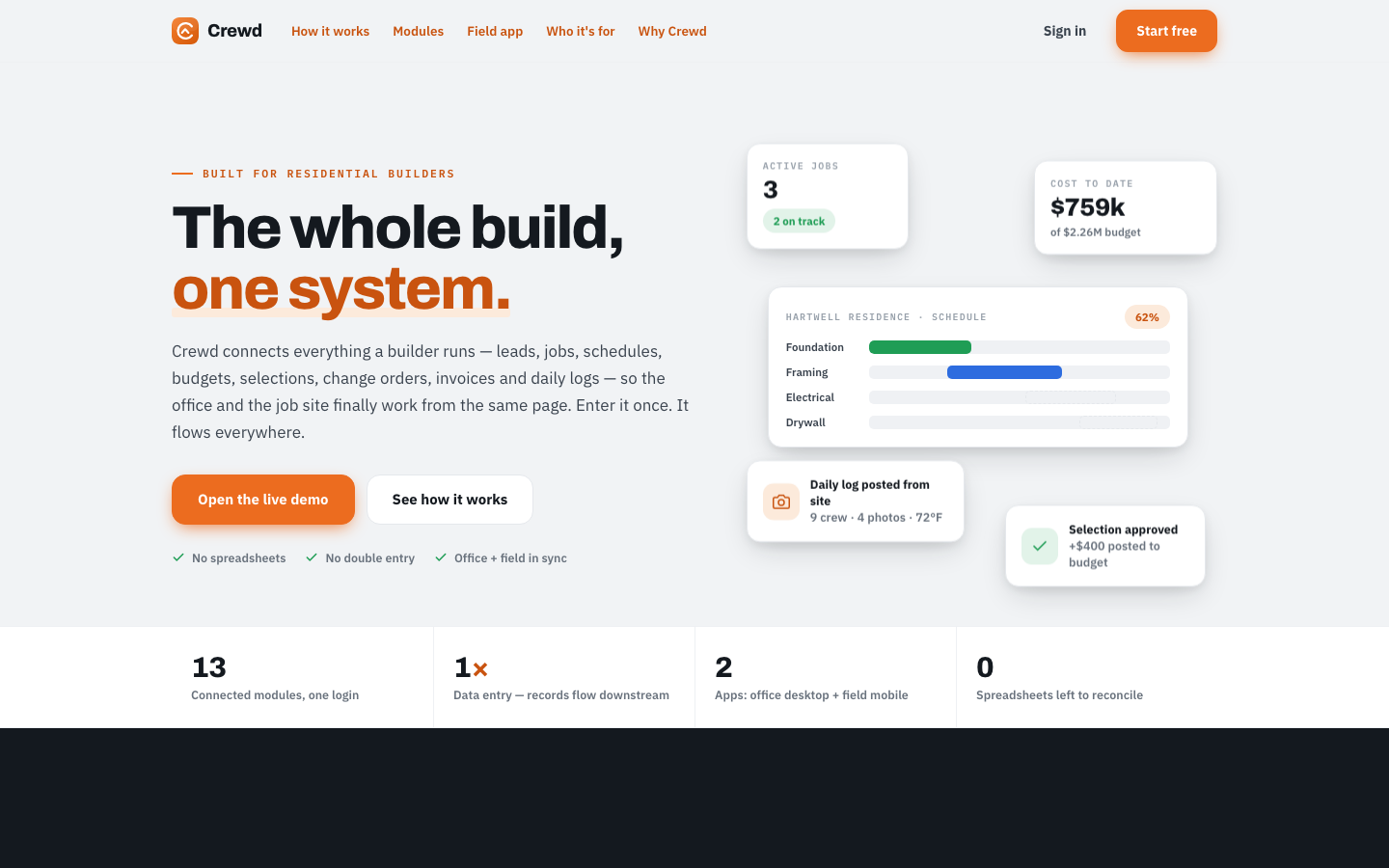 Crewd construction management platform